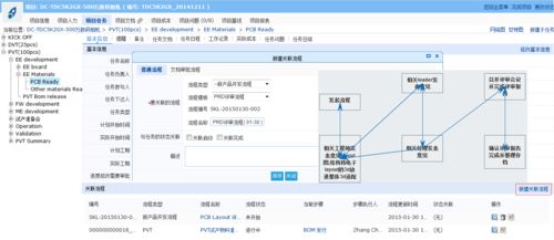 淺談汽車(chē)產(chǎn)品研發(fā)中的項(xiàng)目質(zhì)量管理與遠(yuǎn)程健康管理服務(wù)的融合