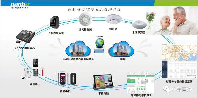 廣東省國(guó)資委遠(yuǎn)程健康管理服務(wù) 創(chuàng)新驅(qū)動(dòng)，守護(hù)國(guó)企員工健康
