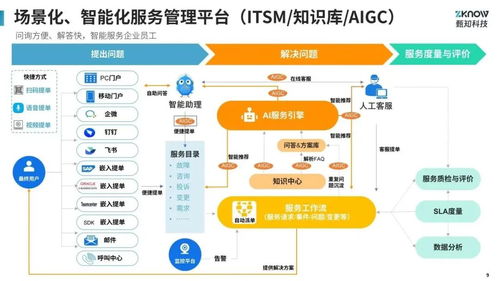 ITIL演進(jìn) 過(guò)去、現(xiàn)在與未來(lái)——兼論遠(yuǎn)程健康管理服務(wù)的IT服務(wù)管理探索
