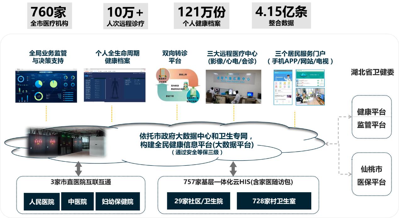 金山云HIS通過可信選型評估年檢，為“醫共體”快速發展注入強勁動力