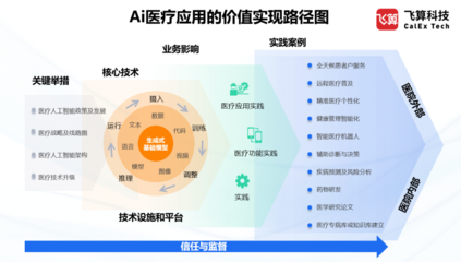 飛算科技受邀參加第五屆醫(yī)療大數(shù)據(jù)學(xué)術(shù)交流活動(dòng)，共話遠(yuǎn)程健康管理服務(wù)新未來